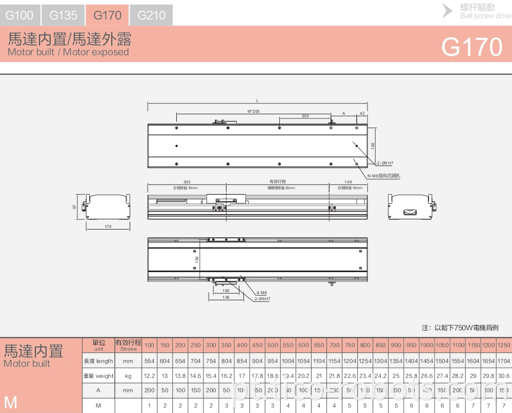 Linear Guideway Roller Linear Guide Low Price